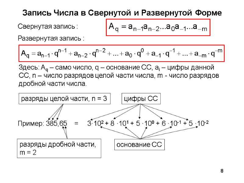 8 Запись Числа в Свернутой и Развернутой Форме Свернутая запись : Здесь: Aq –